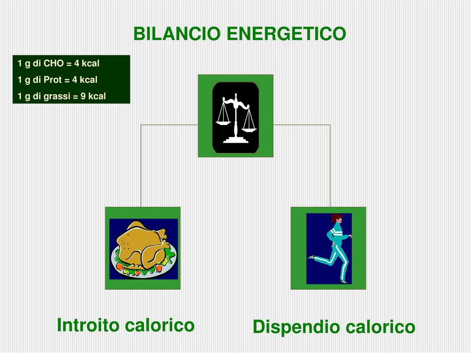 kcal 1 g di grassi = 9 kcal