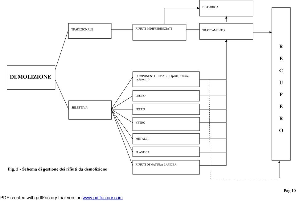 C U LEGNO P SELETTIVA FERRO VETRO METALLI E R O PLASTICA Fig.