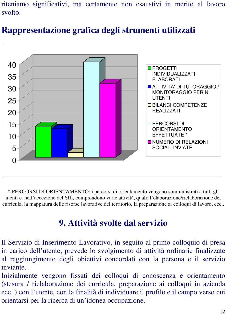 PERCORSI DI ORIENTAMENTO EFFETTUATE * NUMERO DI RELAZIONI SOCIALI INVIATE * PERCORSI DI ORIENTAMENTO: i percorsi di orientamento vengono somministrati a tutti gli utenti e nell accezione del SIL,