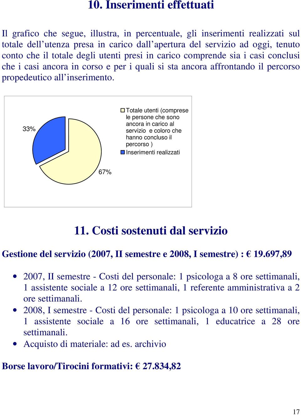 33% Totale utenti (comprese le persone che sono ancora in carico al servizio e coloro che hanno concluso il percorso ) Inserimenti realizzati 67% 11.