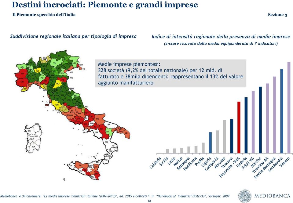 piemontesi: 328 società (9,2% del totale nazionale) per 12 mld.