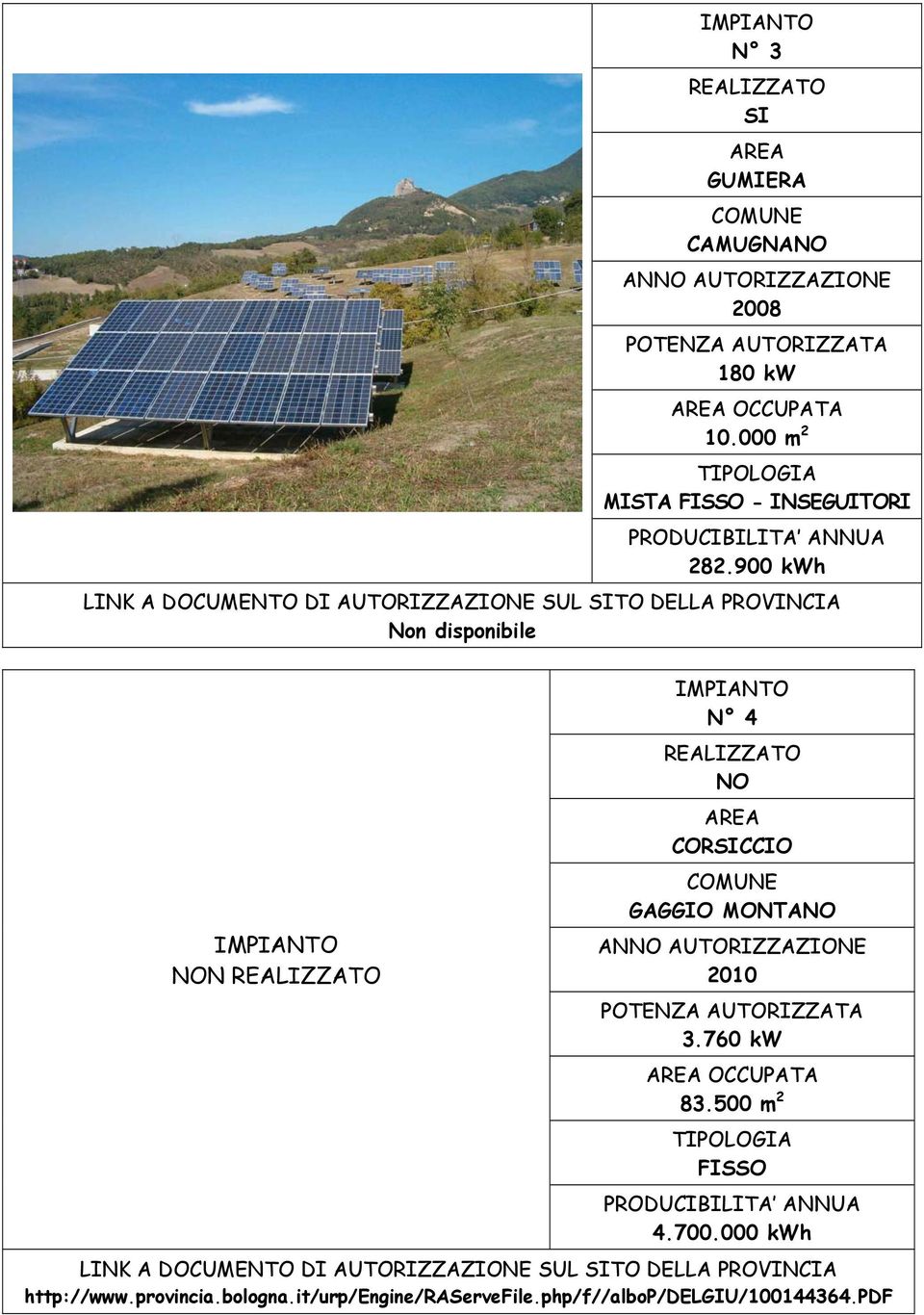 900 kwh Non disponibile NON N 4 NO CORCCIO GAGGIO MONTANO 3.