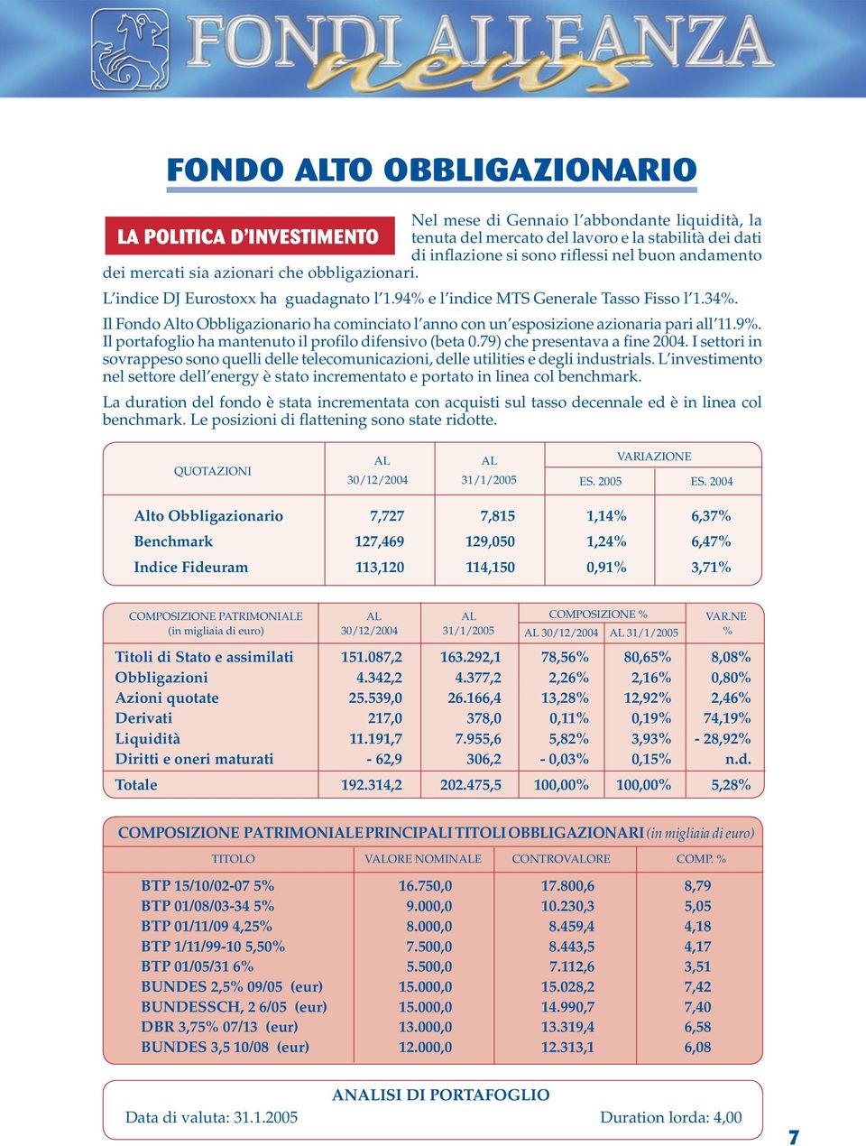 Il Fondo Alto Obbligazionario ha cominciato l anno con un esposizione azionaria pari all 11.9%. Il portafoglio ha mantenuto il profilo difensivo (beta 0.79) che presentava a fine 20.