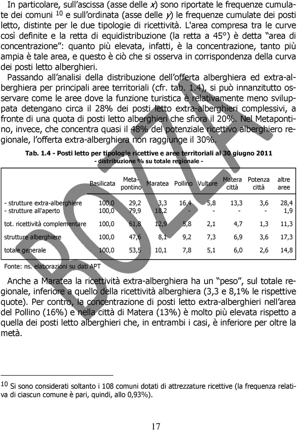 L'area compresa tra le curve così definite e la retta di equidistribuzione (la retta a 45 ) è detta area di concentrazione : quanto più elevata, infatti, è la concentrazione, tanto più ampia è tale