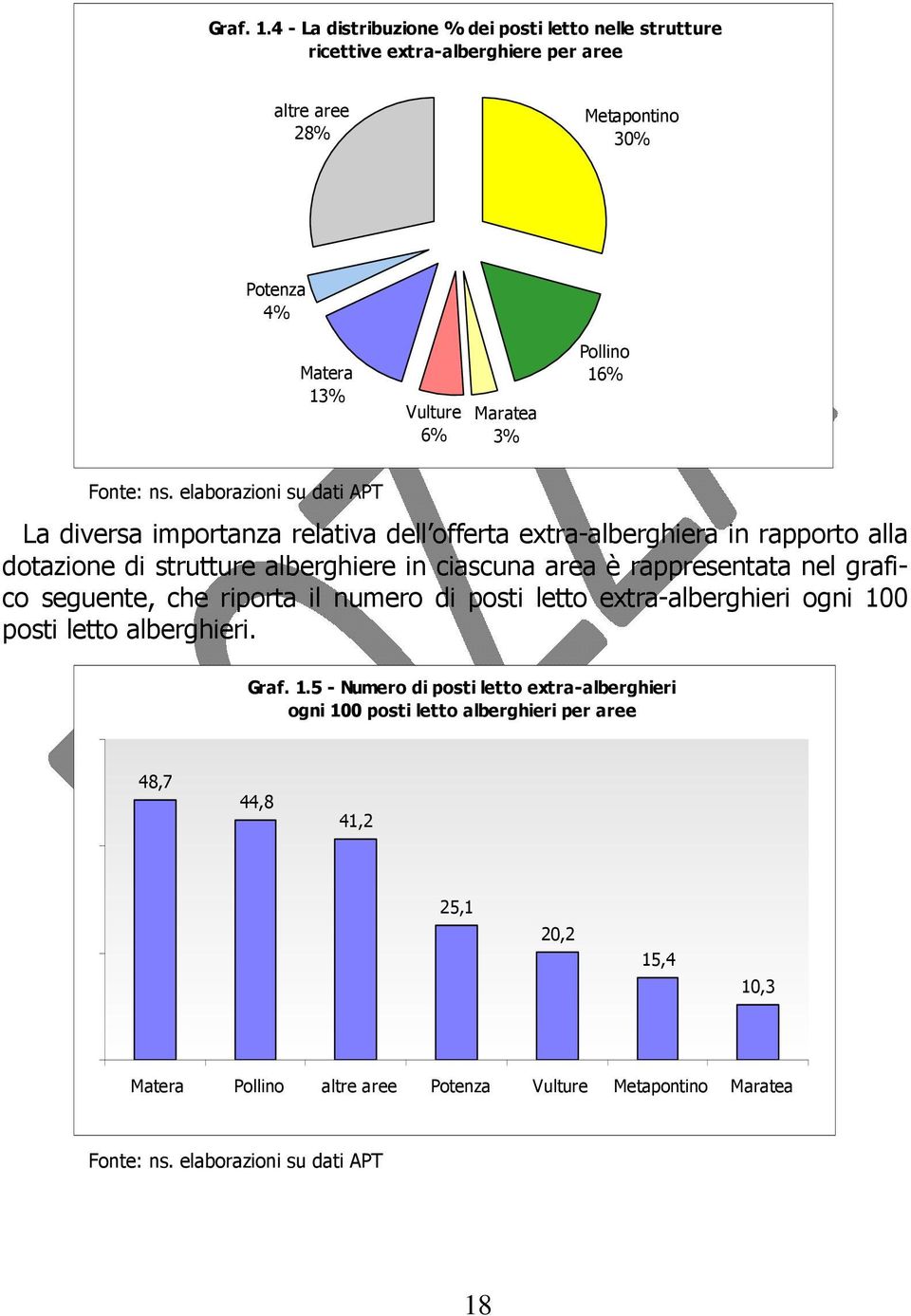 16% Fonte: ns.