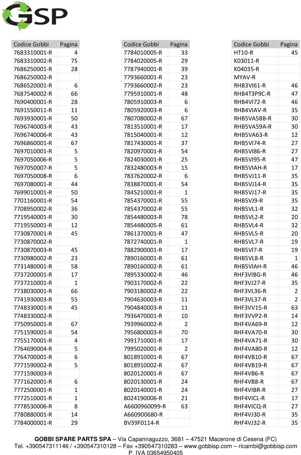 7730870002-R 7730870003-R 45 7730980002-R 23 7731480001-R 58 7737200001-R 17 7737210001-R 1 7738030001-R 66 7741930003-R 55 7748330001-R 45 7748330002-R 7750950001-R 67 7751590001-R 54 7755170001-R 4