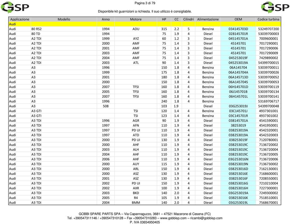 4 3 Diesel 45145701 7017290009 Audi A2 TDI 2004 AMF 75 1.4 3 Diesel 045253019F 7429890002 Audi A2 TDI 2003 ATL 90 1.4 3 Diesel 045253019A 54399700015 Audi A3 1996 150 1.