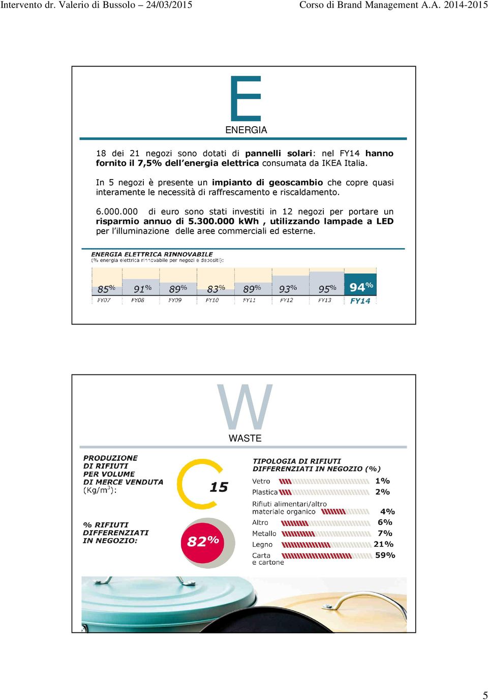 In 5 negozi è presente un impianto di geoscambio che copre quasi interamente le necessità di raffrescamento e