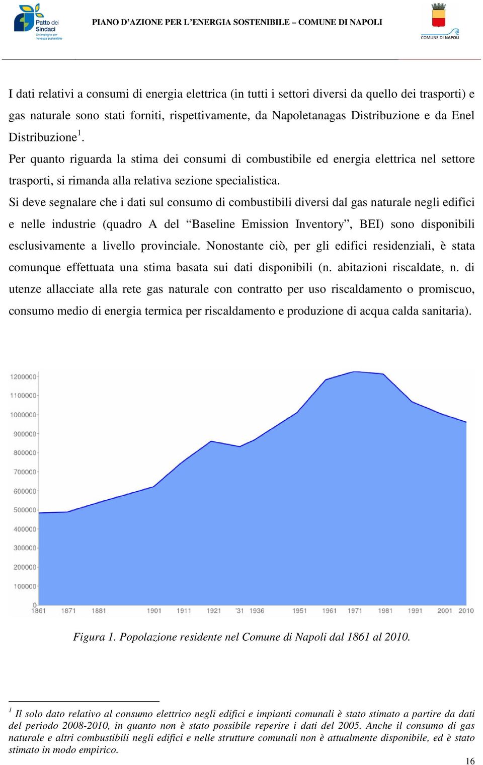 Si deve segnalare che i dati sul consumo di combustibili diversi dal gas naturale negli edifici e nelle industrie (quadro A del Baseline Emission Inventory, BEI) sono disponibili esclusivamente a