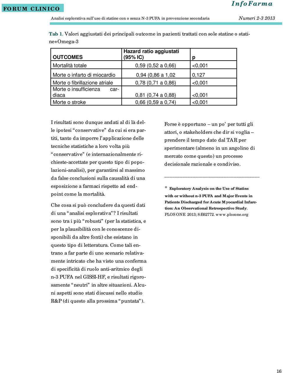 Valori aggiustati dei principali outcome in pazienti trattati con sole statine o statine+omega-3 Morte o fibrillazione atriale 0,78 (0,71 a 0,86) <0,001 Morte o insufficienza cardiaca 0,81 (0,74 a