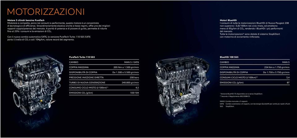 A parità di potenza e di piacere di guida, permette di ridurre fino al 25% i consumi e le emissioni di CO 2.