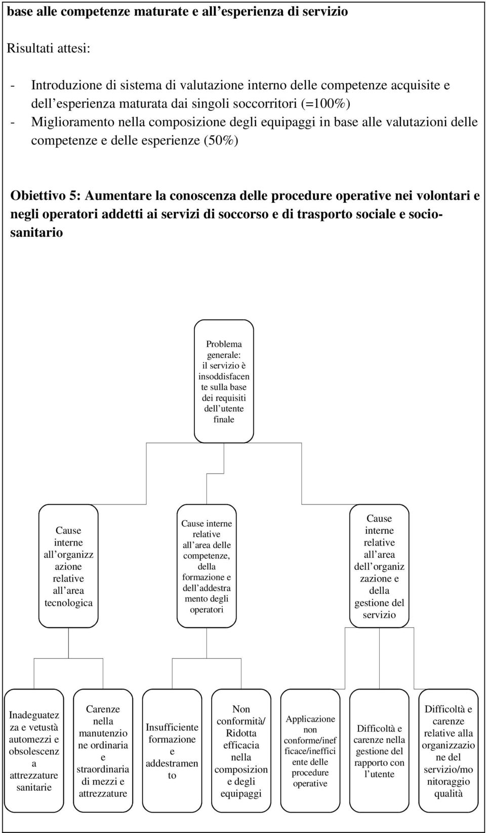 operative nei volontari e negli operatori addetti ai servizi di soccorso e di trasporto sociale e sociosanitario Problema generale: il servizio è insoddisfacen te sulla base dei requisiti dell utente