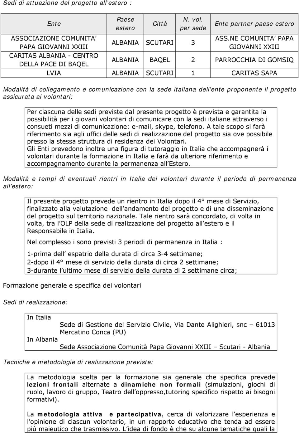 NE COMUNITA PAPA GIOVANNI XXIII ALBANIA BAQEL 2 PARROCCHIA DI GOMSIQ LVIA ALBANIA SCUTARI 1 CARITAS SAPA Modalità di collegamento e comunicazione con la sede italiana dell ente proponente il progetto