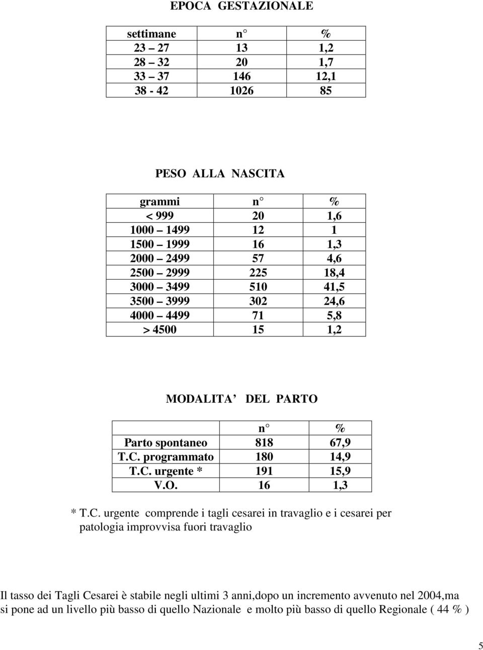 programmato 180 14,9 T.C.