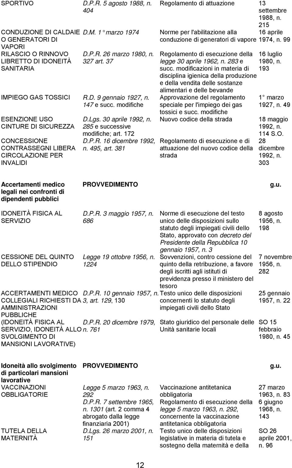 285 e successive modifiche; art. 172 D.P.R. 16 dicembre 1992, n. 495, art. 381 Regolamento di attuazione 13 settembre 1988, n.