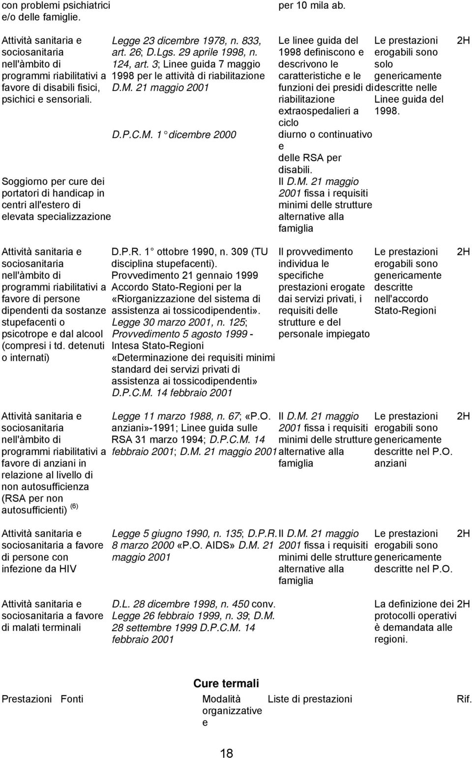 3; Linee guida 7 maggio 1998 per le attività di riabilitazione D.M. 21 maggio 2001 D.P.C.M. 1 dicembre 2000 per 10 mila ab.