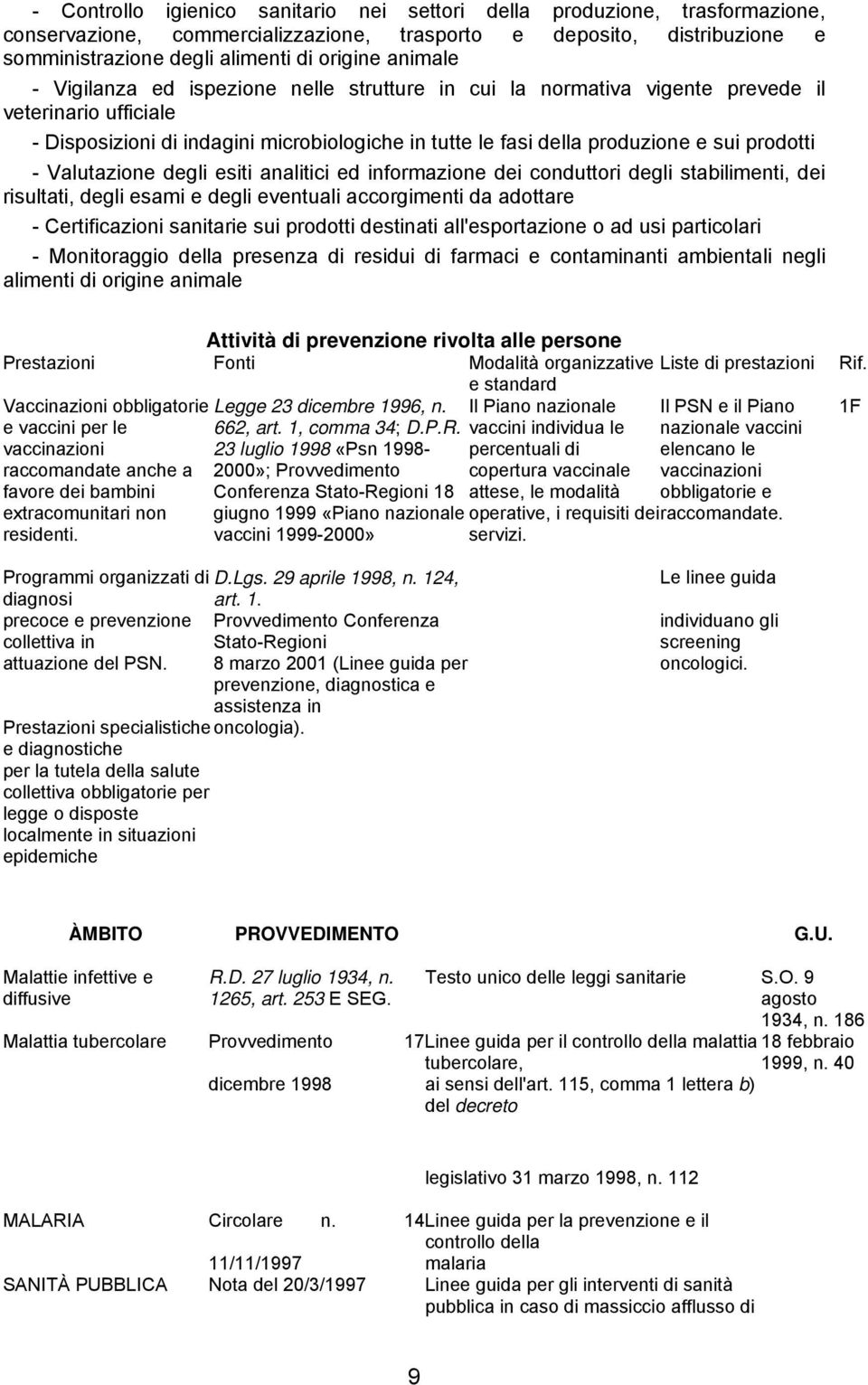 prodotti - Valutazione degli esiti analitici ed informazione dei conduttori degli stabilimenti, dei risultati, degli esami e degli eventuali accorgimenti da adottare - Certificazioni sanitarie sui