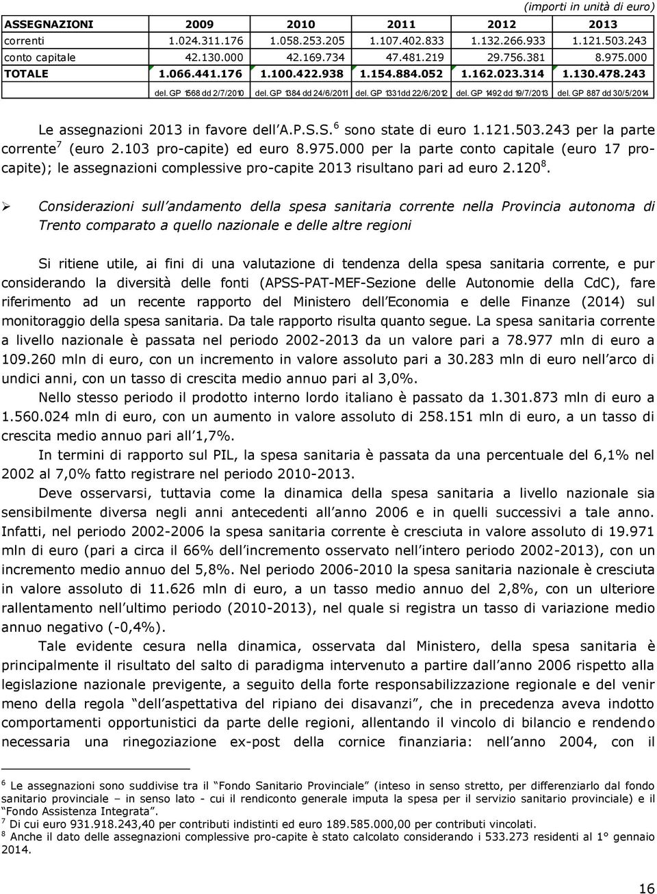 GP 887 dd 30/5/2014 Le assegnazioni 2013 in favore dell A.P.S.S. 6 sono state di euro 1.121.503.243 per la parte corrente 7 (euro 2.103 pro-capite) ed euro 8.975.