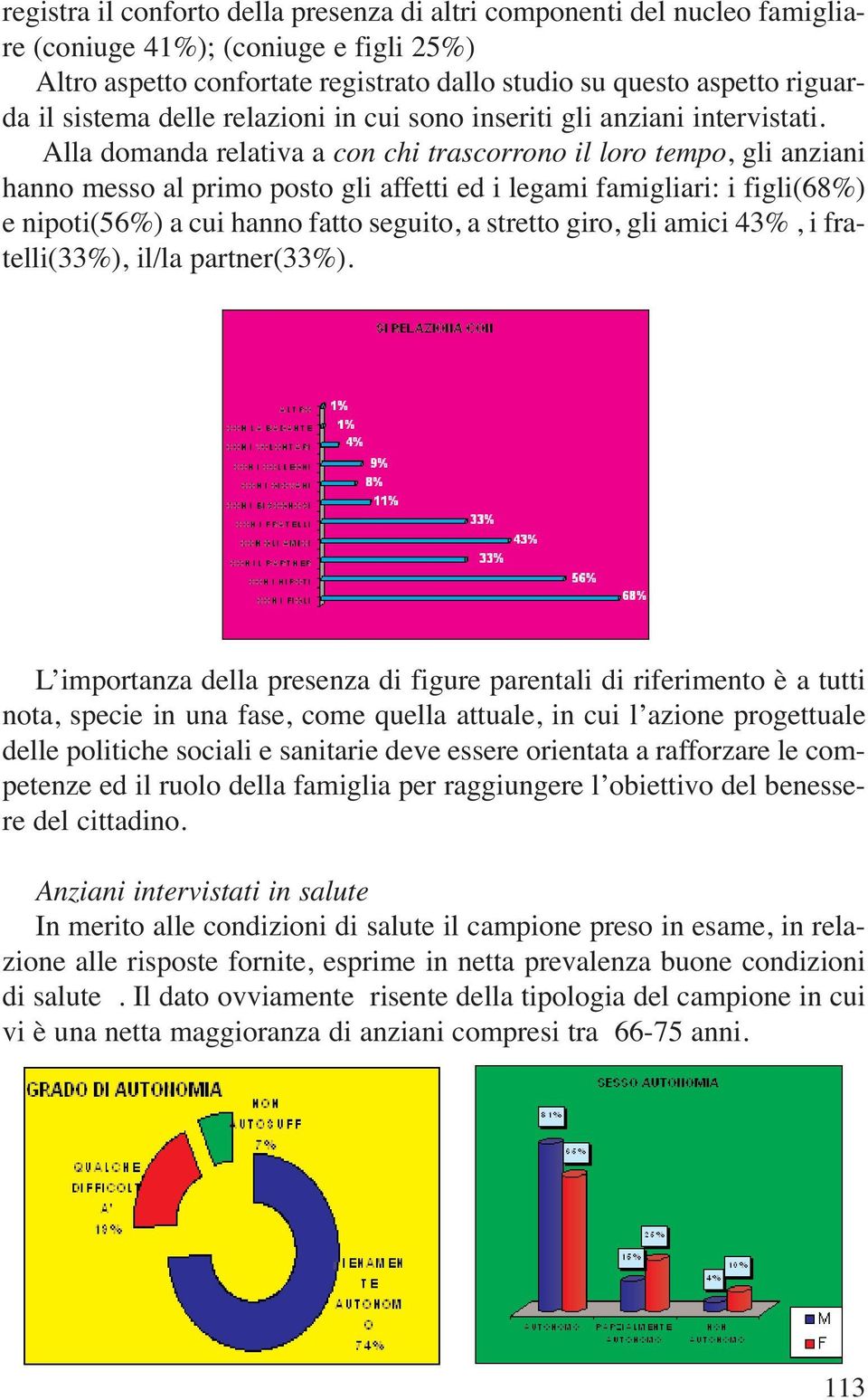 Alla domanda relativa a con chi trascorrono il loro tempo, gli anziani hanno messo al primo posto gli affetti ed i legami famigliari: i figli(68%) e nipoti(56%) a cui hanno fatto seguito, a stretto