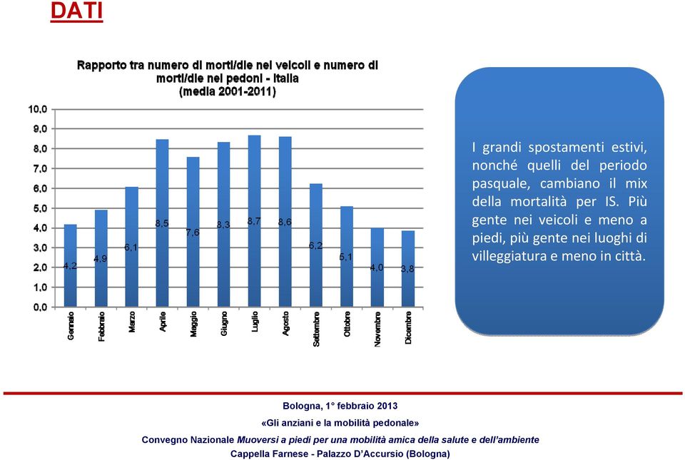 mortalità per IS.