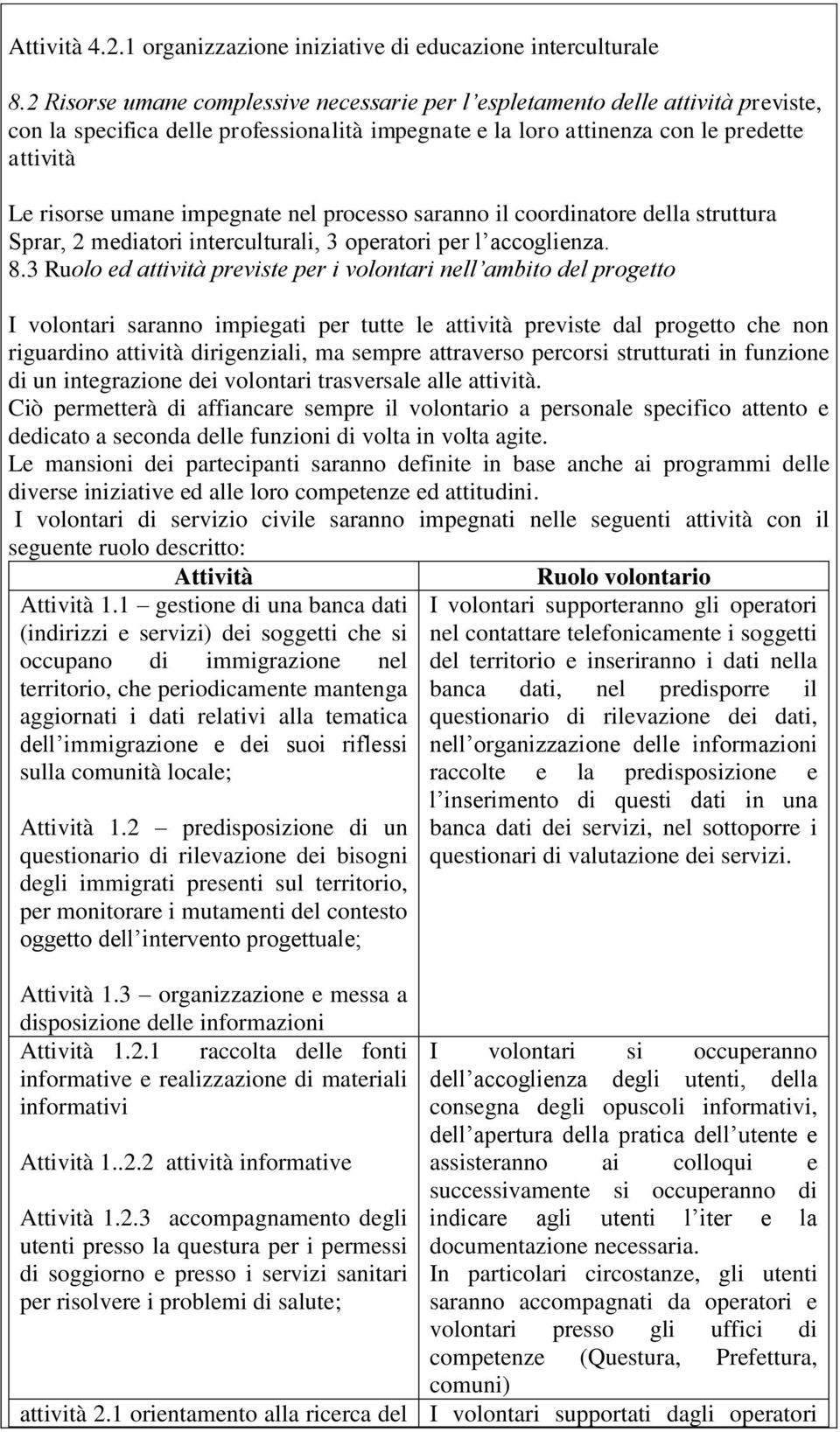 impegnate nel processo saranno il coordinatore della struttura Sprar, 2 mediatori interculturali, 3 operatori per l accoglienza. 8.