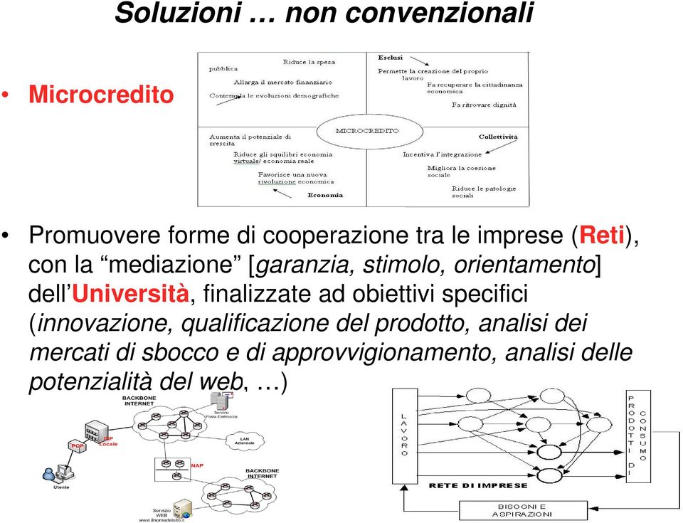 finalizzate ad obiettivi specifici (innovazione, i qualificazione i del prodotto,