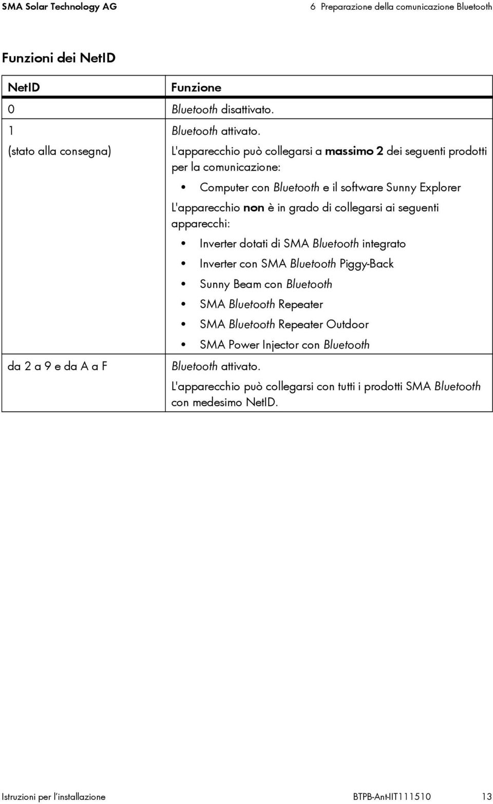 grado di collegarsi ai seguenti apparecchi: Inverter dotati di SMA Bluetooth integrato Inverter con SMA Bluetooth Piggy-Back Sunny Beam con Bluetooth SMA Bluetooth Repeater SMA Bluetooth