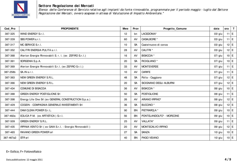 r.l. (ex ZEFIRO S.r.l.) 33 AV MONTEVERDE 07/giu 11 E 387-258b SA.IN s.r.l. 10 AV CARIFE 07/giu 11 E 387-363 NEW GREEN ENERGY S.R.L.