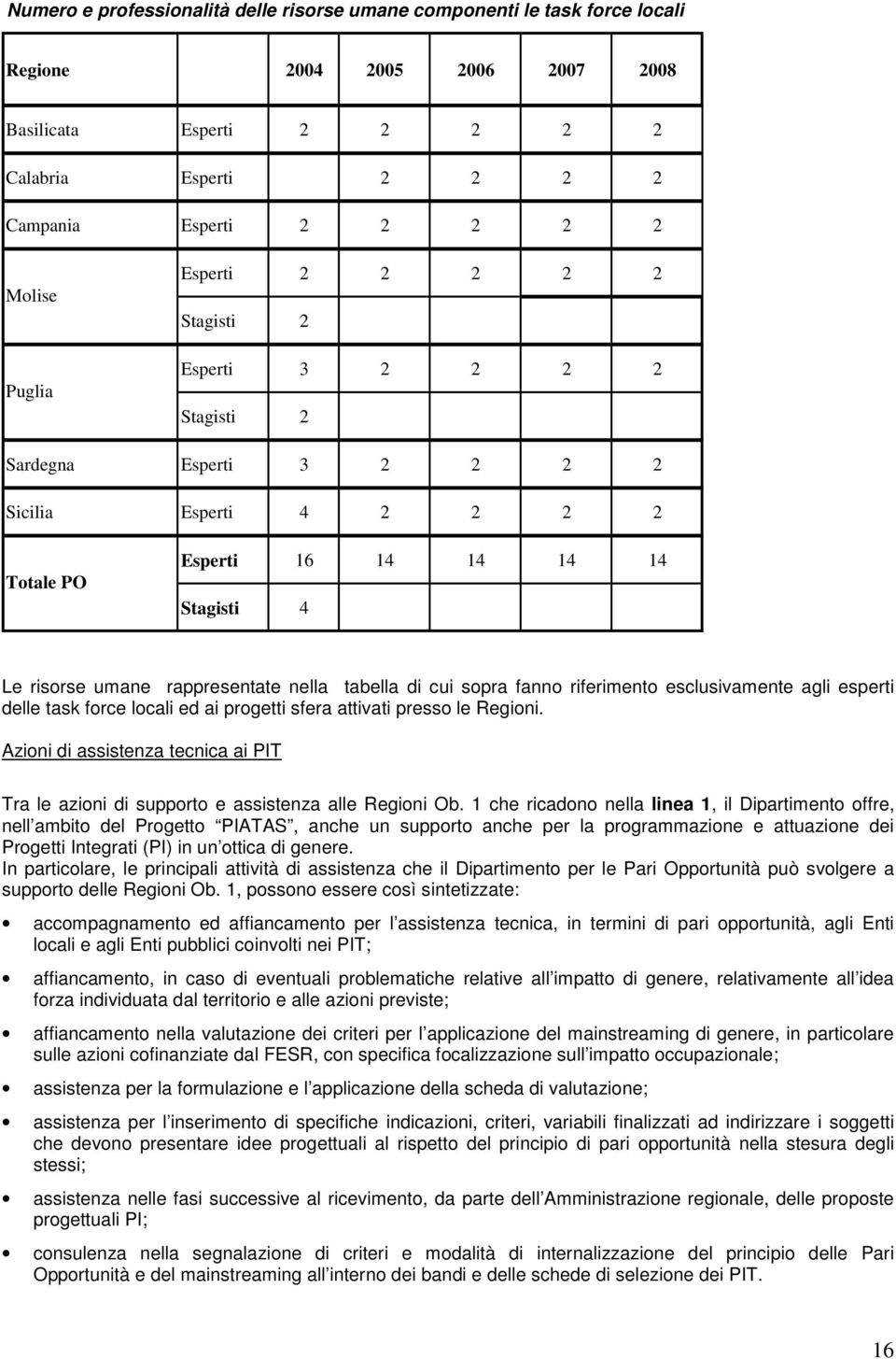 tabella di cui sopra fanno riferimento esclusivamente agli esperti delle task force locali ed ai progetti sfera attivati presso le Regioni.