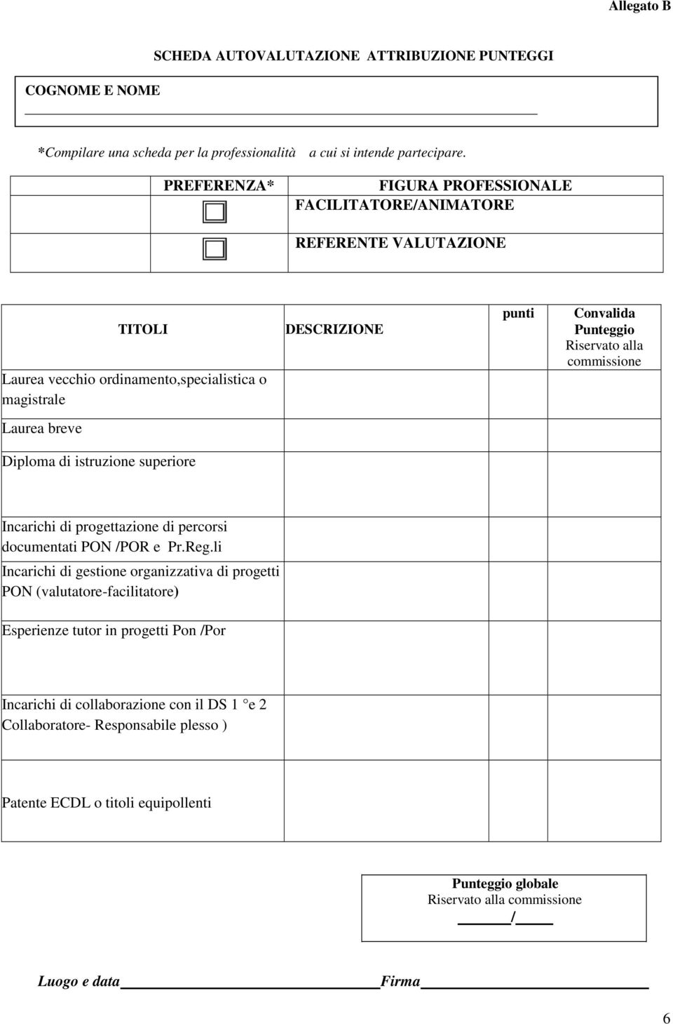 commissione Laurea breve Diploma di istruzione superiore Incarichi di progettazione di percorsi documentati PON /POR e Pr.Reg.