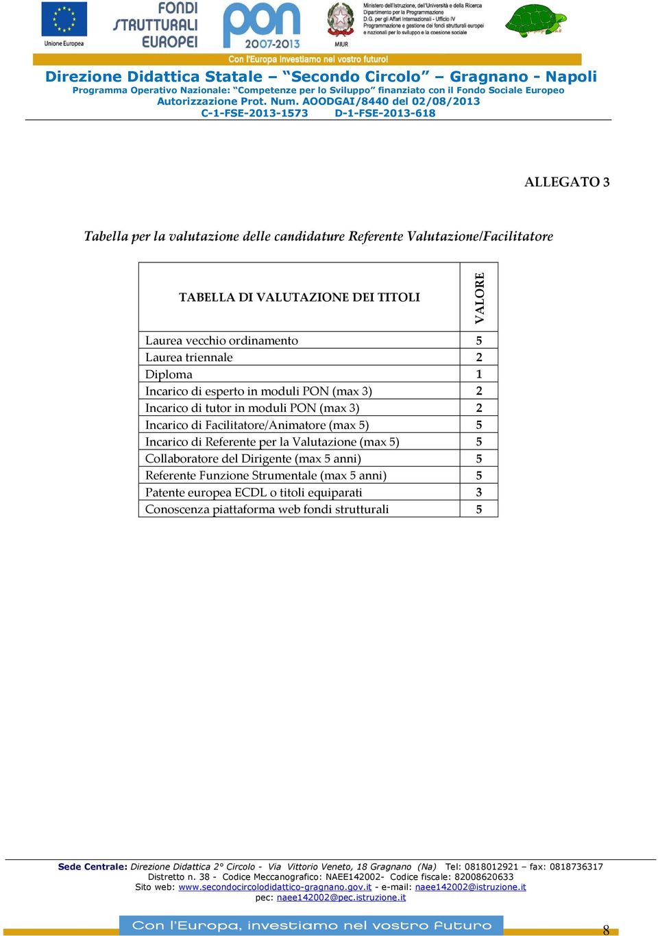 (max 3) 2 Incarico di Facilitatore/Animatore (max 5) 5 Incarico di Referente per la Valutazione (max 5) 5 Collaboratore del Dirigente (max 5