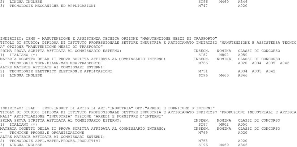 E APPLICAZIONI M751 A034 A035 A042 INDIRIZZO: IPAF - PROD.INDUST.LI ARTIG.LI ART."INDUSTRIA" OPZ.