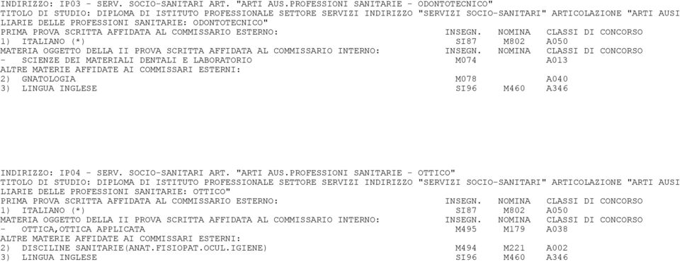 DELLE PROFESSIONI SANITARIE: ODONTOTECNICO" - SCIENZE DEI MATERIALI DENTALI E LABORATORIO M074 A013 2) GNATOLOGIA M078 A040 INDIRIZZO: IP04 - SERV. SOCIO-SANITARI ART. "ARTI AUS.