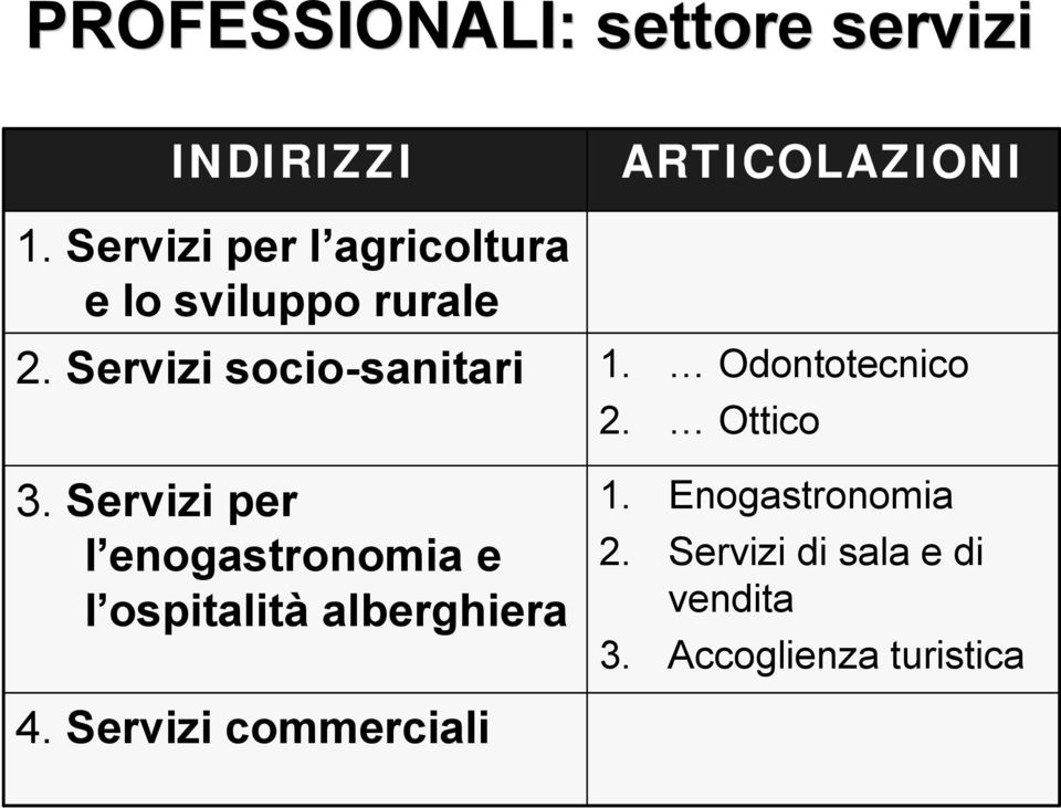 Servizi per l enogastronomia e l ospitalità alberghiera ARTICOLAZIONI 1.