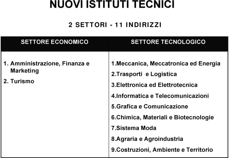 Trasporti e Logistica 3.Elettronica ed Elettrotecnica 4.Informatica e Telecomunicazioni 5.