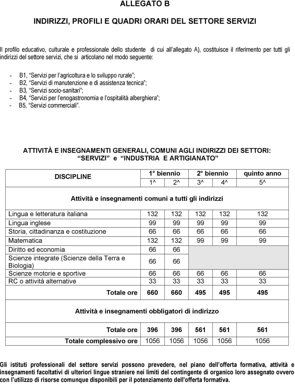 socio-sanitari ; - B4, Servizi per l enogastronomia e l ospitalità alberghiera ; - B5, Servizi commerciali.