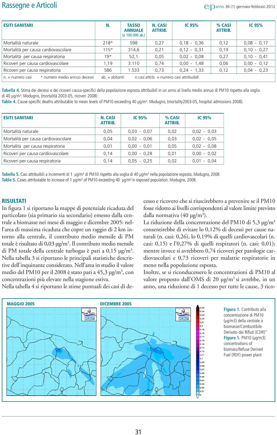 0,10-0,41 Ricoveri per causa cardiovascolare 1,19 3.110 0,74 0,00-1,48 0,06 0,00-0,12 Ricoveri per causa respiratoria 586 1.533 0,73 0,24-1,33 0,12 0,04-0,23 n.