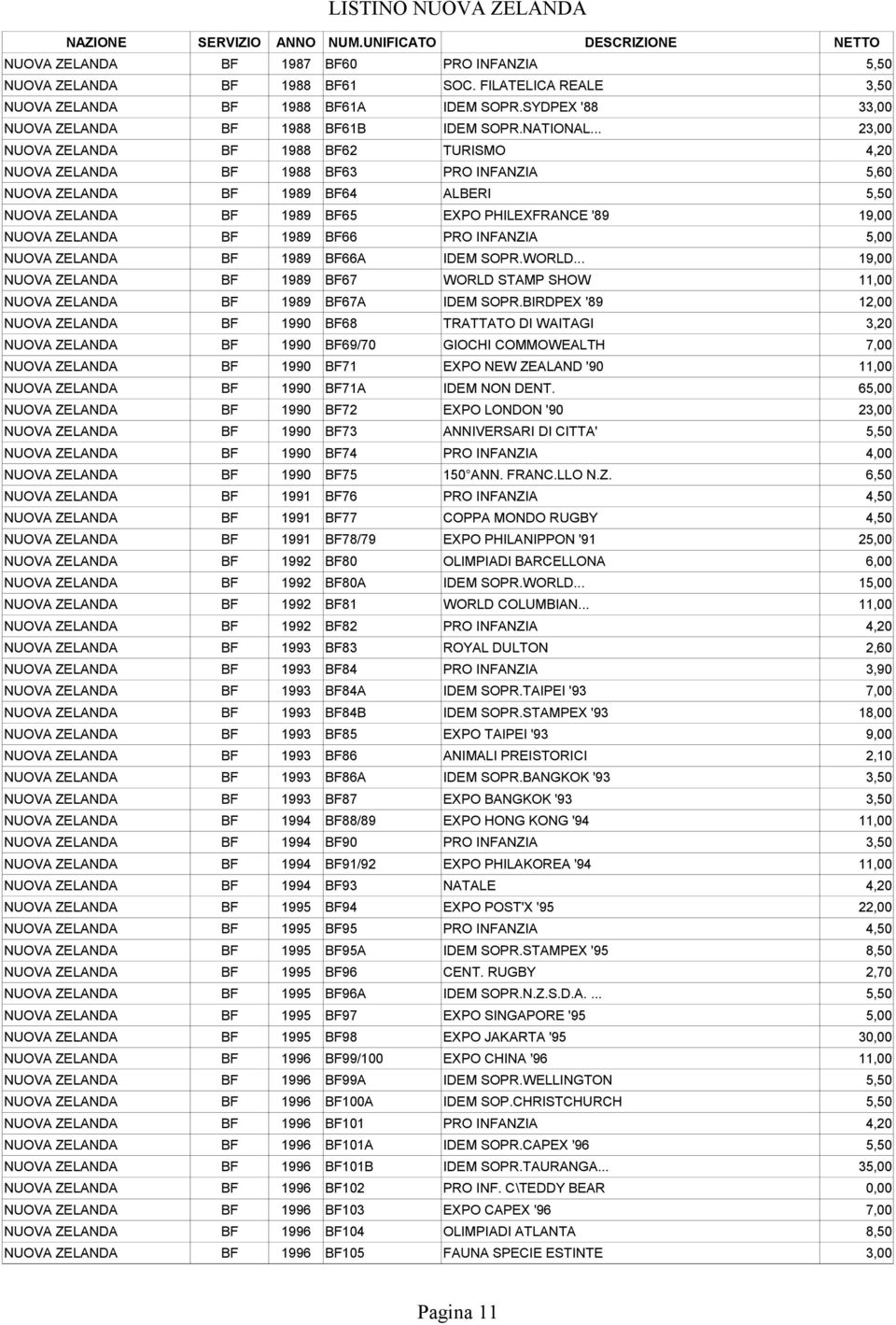 .. 23,00 NUOVA ZELANDA BF 1988 BF62 TURISMO 4,20 NUOVA ZELANDA BF 1988 BF63 PRO INFANZIA 5,60 NUOVA ZELANDA BF 1989 BF64 ALBERI 5,50 NUOVA ZELANDA BF 1989 BF65 EXPO PHILEXFRANCE '89 19,00 NUOVA