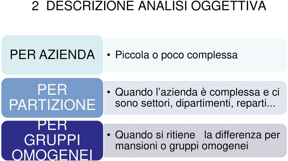 azienda è complessa e ci sono settori, dipartimenti,