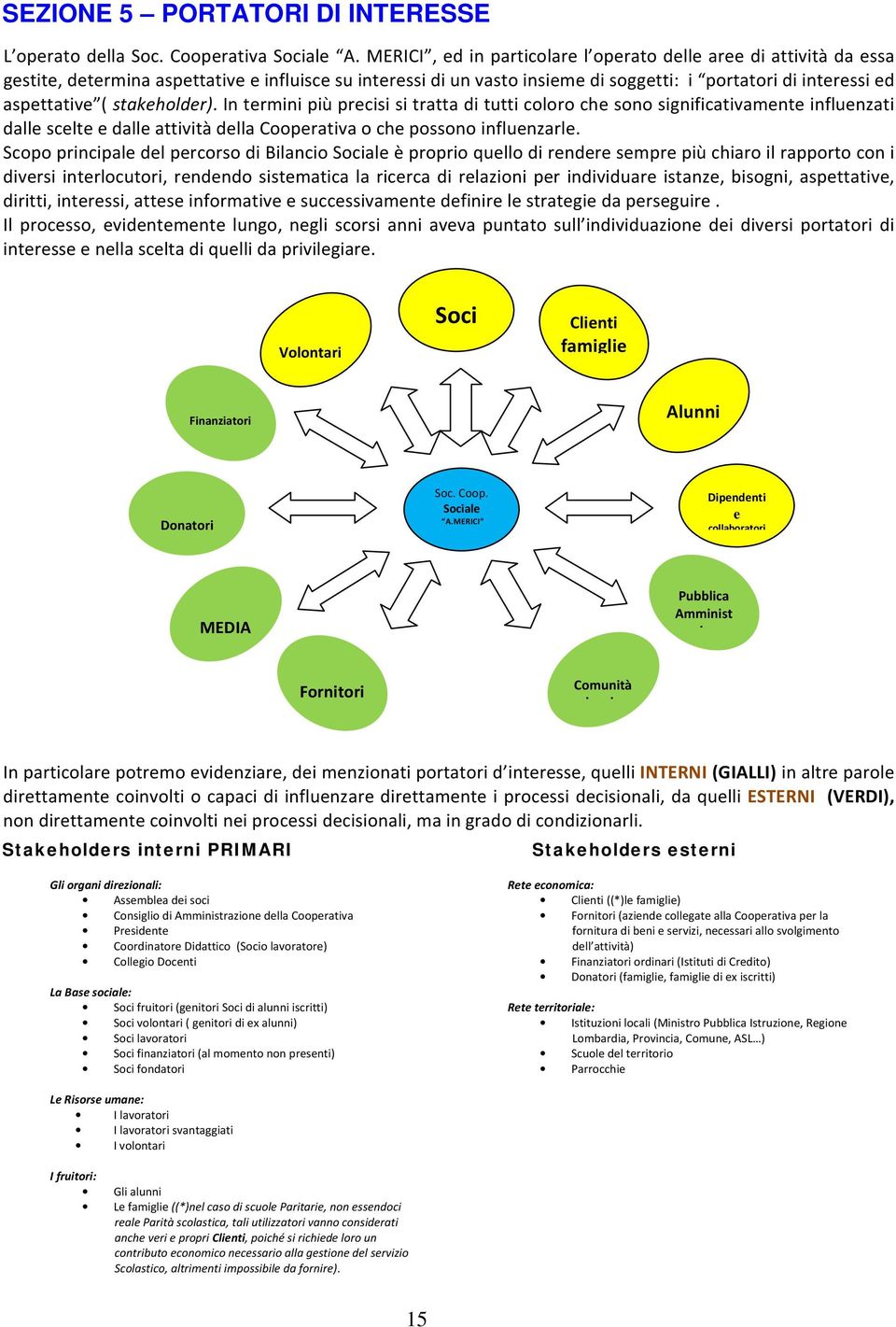 Stakeholders interni