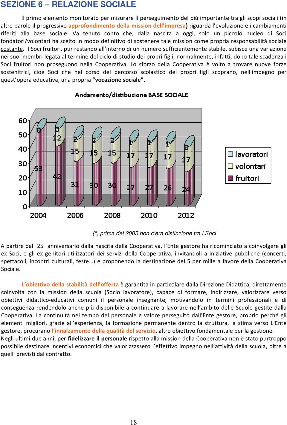 del 2005 non c era