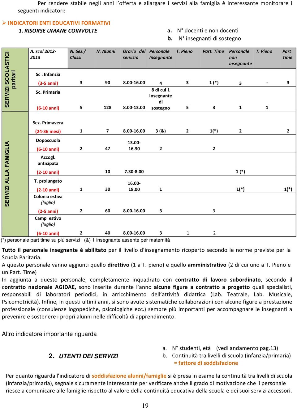 (&) 1 insegnante assente per maternità Altro