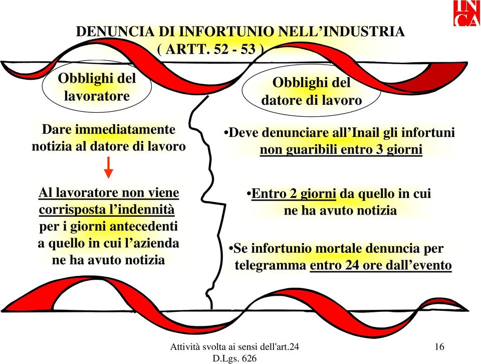 denunciare all Inail gli infortuni non guaribili entro 3 giorni Al lavoratore non viene corrisposta l indennità per i