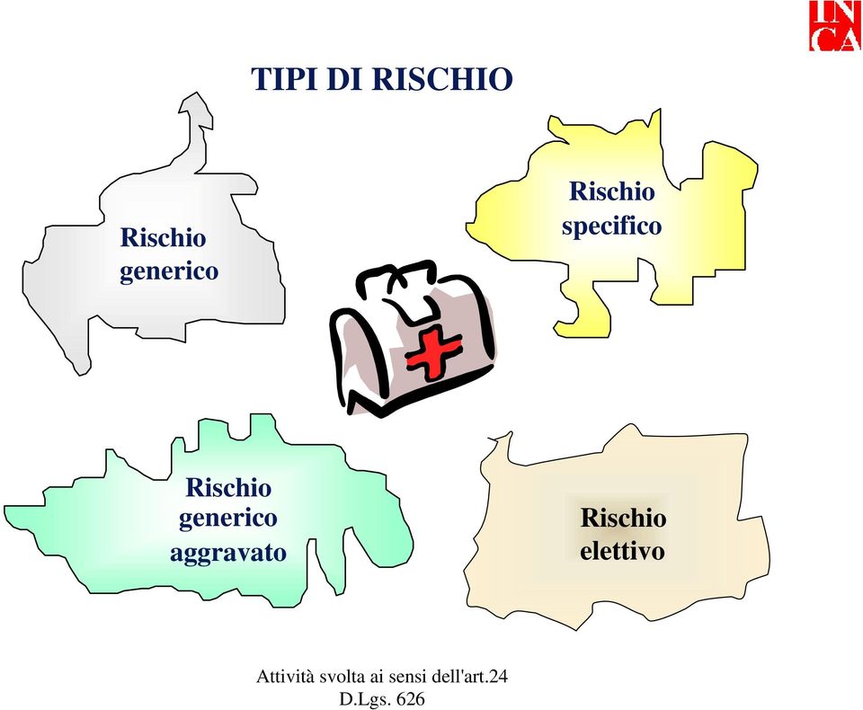 specifico Rischio