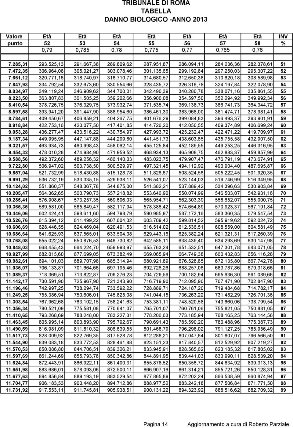 316,78 324.197,84 322.078,90 54 8.034,97 349.119,24 346.909,62 344.700,01 342.490,39 340.280,78 338.071,16 335.861,55 55 8.223,50 363.807,83 361.505,25 359.202,66 356.900,08 354.597,50 352.294,92 349.