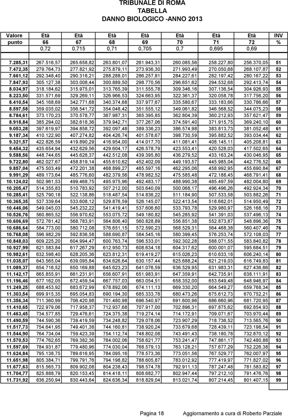 651,62 294.532,68 292.413,74 54 8.034,97 318.184,62 315.975,01 313.765,39 311.555,78 309.346,16 307.136,54 304.926,93 55 8.223,50 331.571,69 329.269,11 326.966,53 324.663,95 322.361,37 320.058,78 317.