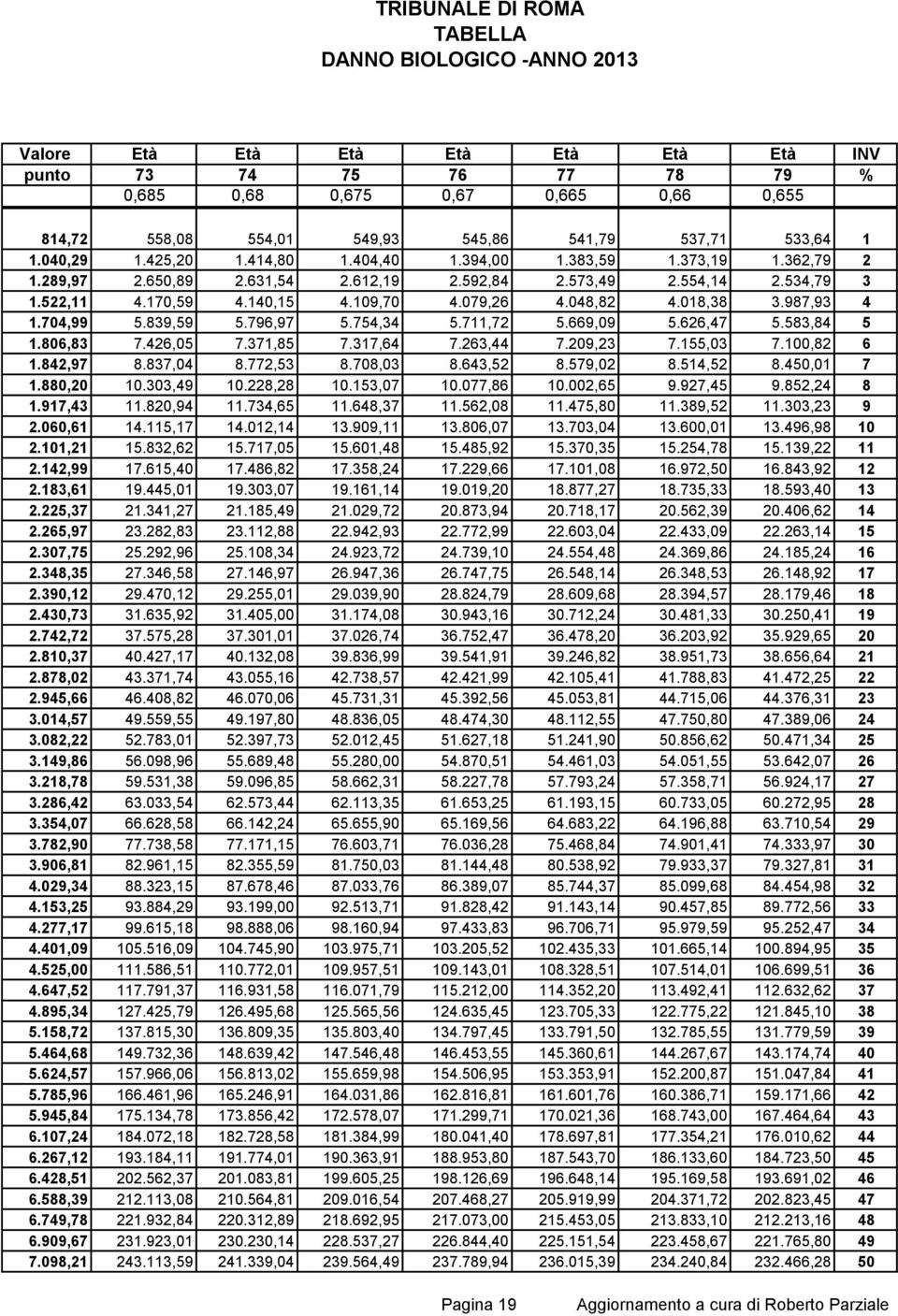 711,72 5.669,09 5.626,47 5.583,84 5 1.806,83 7.426,05 7.371,85 7.317,64 7.263,44 7.209,23 7.155,03 7.100,82 6 1.842,97 8.837,04 8.772,53 8.708,03 8.643,52 8.579,02 8.514,52 8.450,01 7 1.880,20 10.