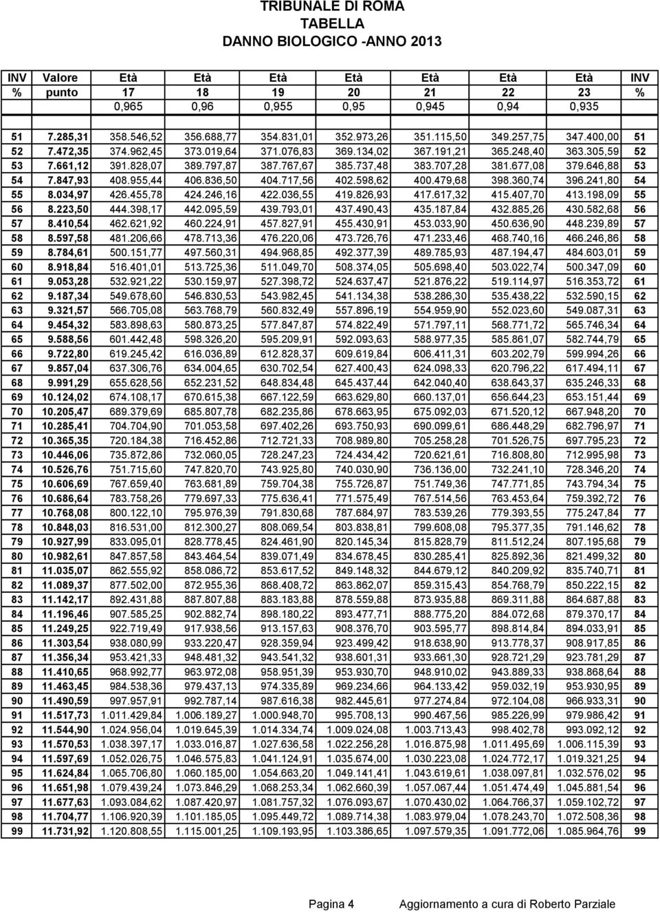 717,56 402.598,62 400.479,68 398.360,74 396.241,80 54 55 8.034,97 426.455,78 424.246,16 422.036,55 419.826,93 417.617,32 415.407,70 413.198,09 55 56 8.223,50 444.398,17 442.095,59 439.793,01 437.