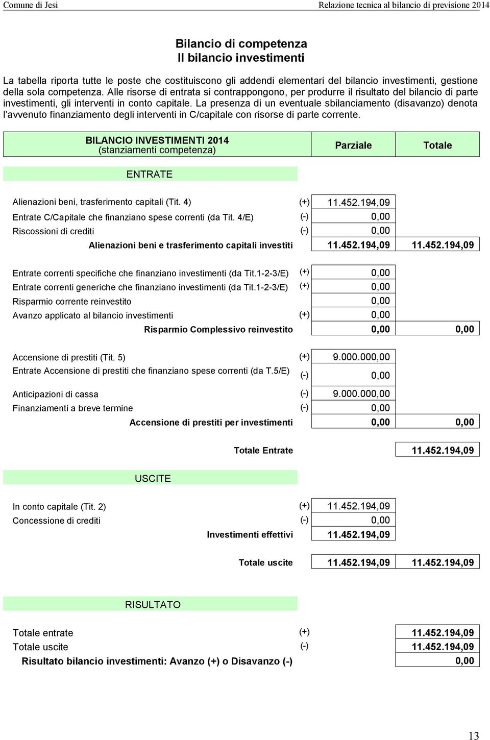 La presenza di un eventuale sbilanciamento (disavanzo) denota l avvenuto finanziamento degli interventi in C/capitale con risorse di parte corrente.