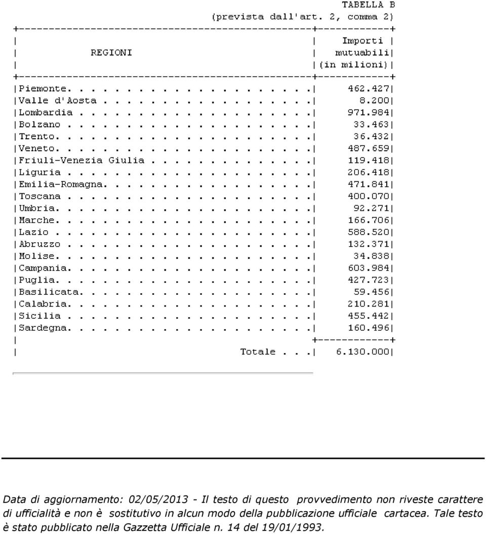 sostitutivo in alcun modo della pubblicazione ufficiale